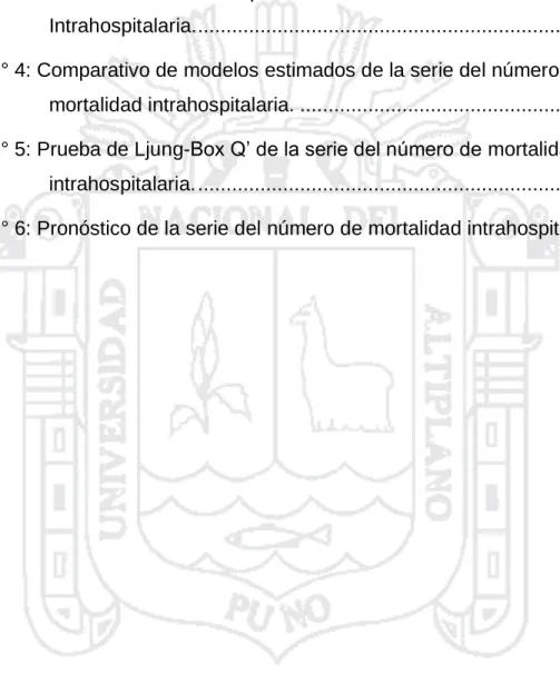 Tabla N° 1: Comportamiento de las FAC y FACP. ..............................................