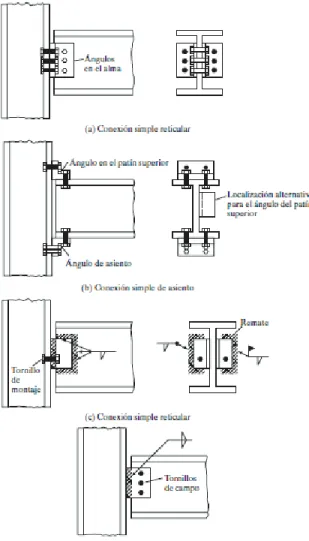 Figura 1.3 Conexiones simples 