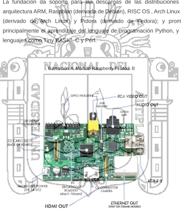 Ilustración 4: Modulo Raspberry Pi Mod. B 
