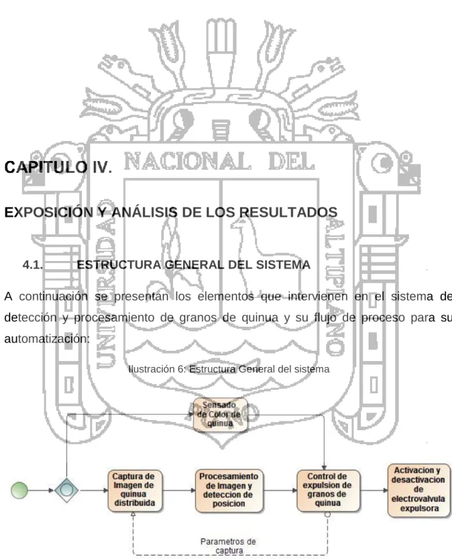 Ilustración 6: Estructura General del sistema