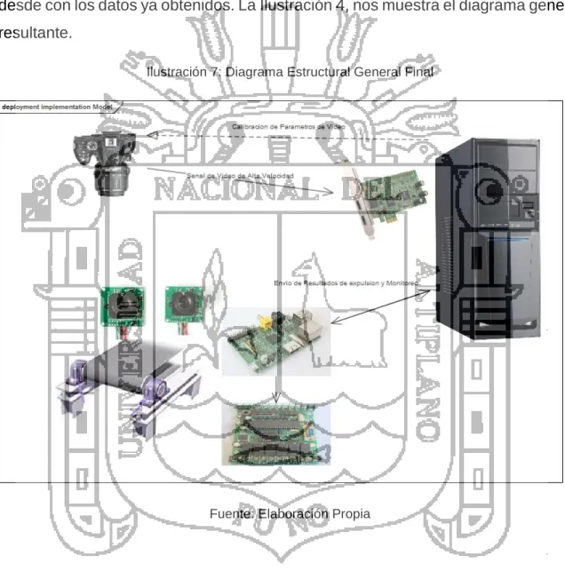 Ilustración 7: Diagrama Estructural General Final 