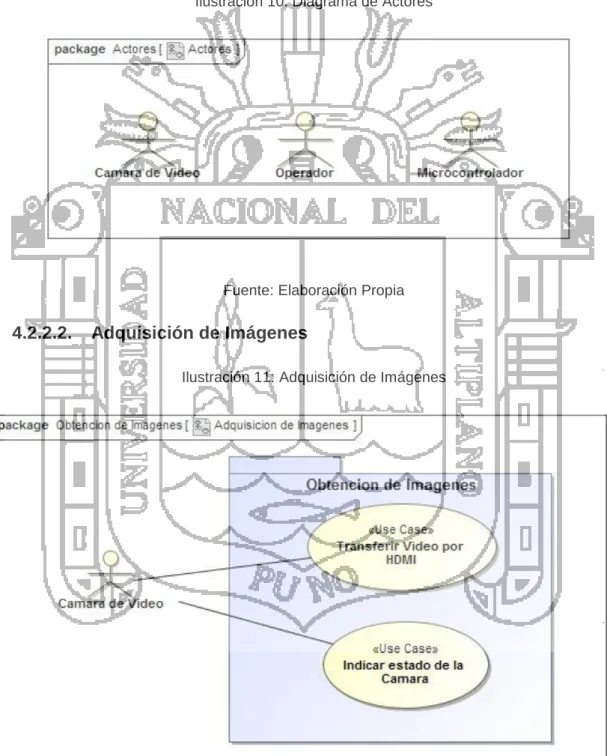 Ilustración 10: Diagrama de Actores 