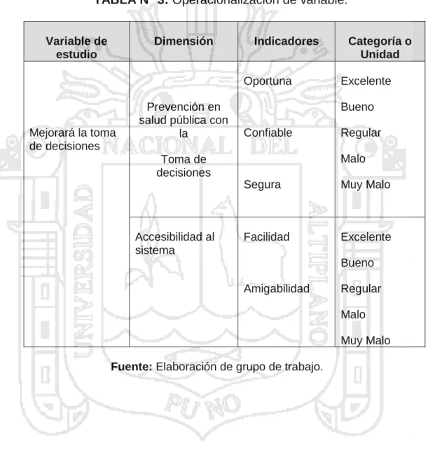 TABLA N° 3: Operacionalización de variable. 