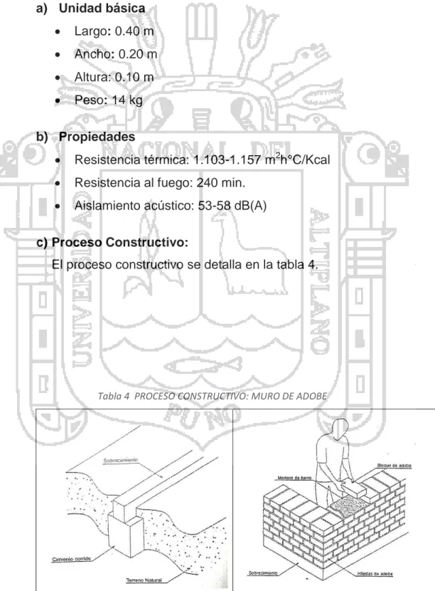 Tabla 4  PROCESO CONSTRUCTIVO: MURO DE ADOBE 