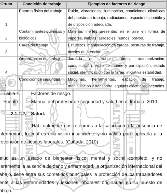 Tabla 1. Factores de riesgo.
