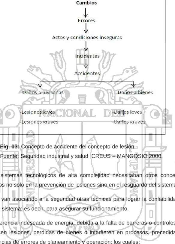 Fig. 03: Concepto de accidente del concepto de lesión.