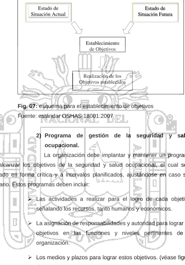 Fig. 07: esquema para el establecimiento de objetivos Fuente: estándar OSHAS 18001:2007