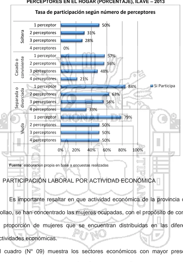 GRÁFICO N° 10 