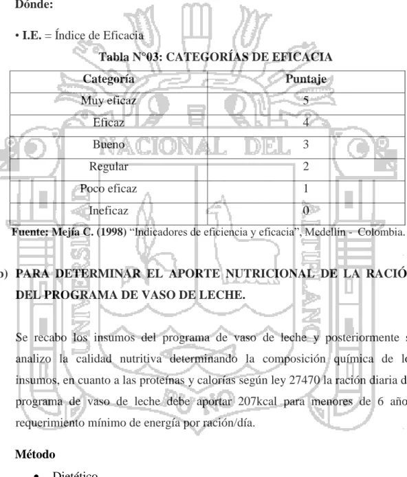 Tabla N°03: CATEGORÍAS DE EFICACIA 