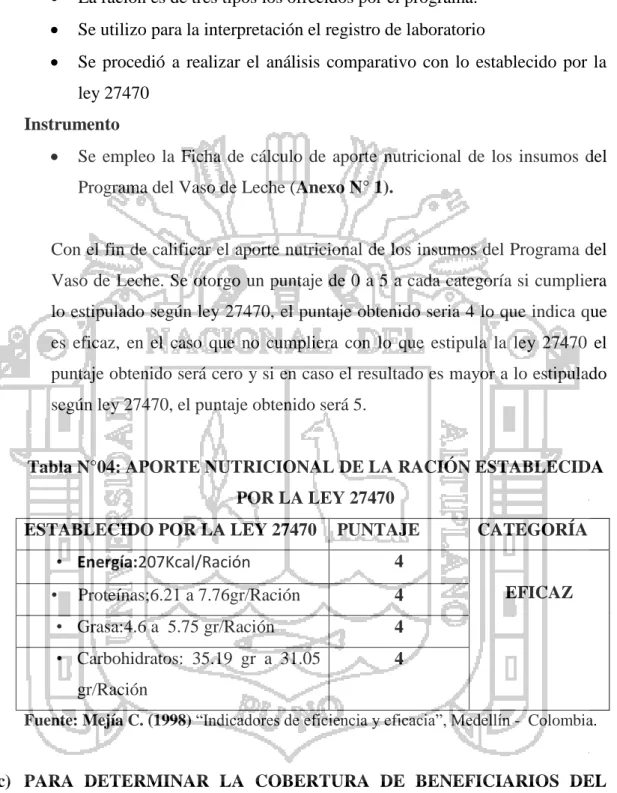 Tabla N°04: APORTE NUTRICIONAL DE LA RACIÓN ESTABLECIDA   POR LA LEY 27470 