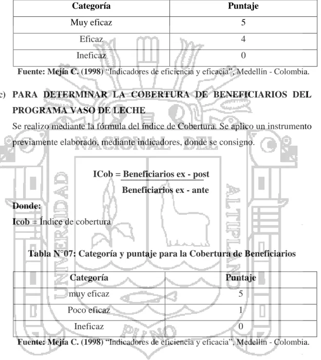 Tabla N°06: Categoría y puntaje para el Aporte nutricional de la ración 