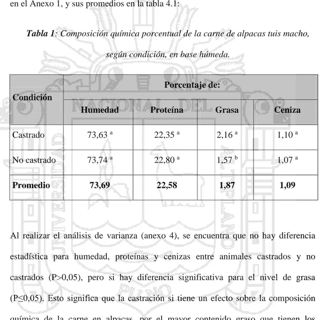 Tabla 1: Composición química porcentual de la carne de alpacas tuis macho,  según condición, en base húmeda