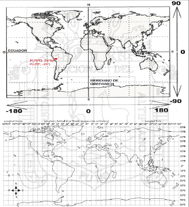 Figura Nº 6: Mapamundi con coordenadas geográficas. 