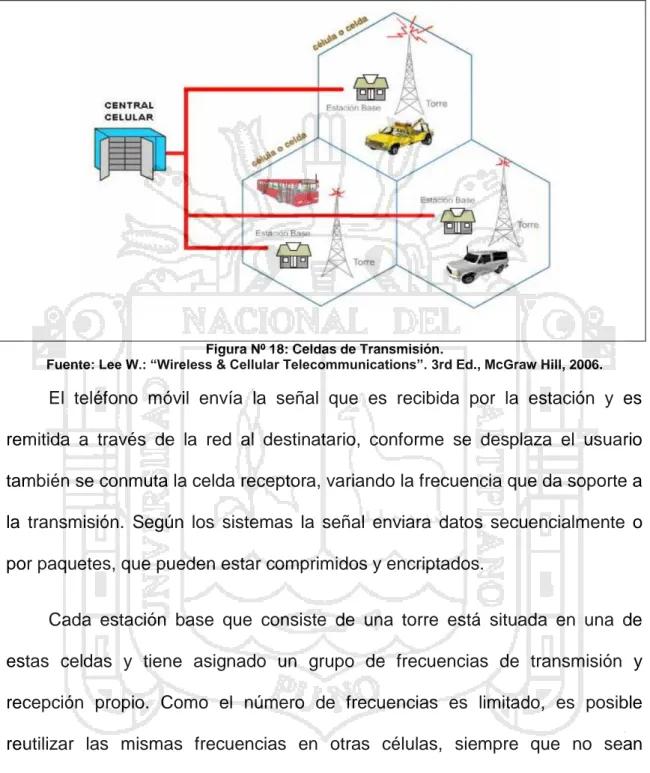 Figura Nº 18: Celdas de Transmisión. 