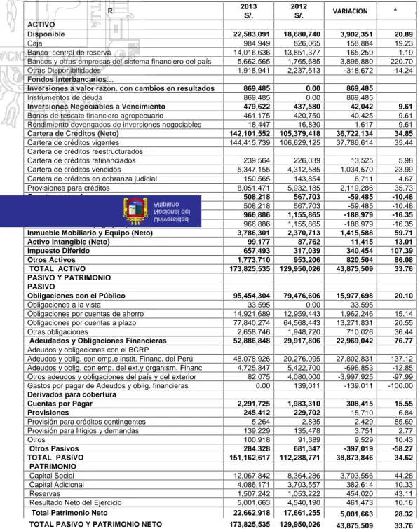 CUADRO N° 01 ANÁLISIS HORIZONTAL