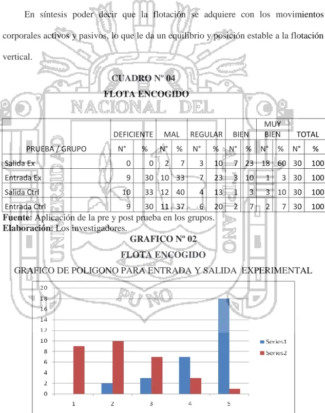 CUADRO Nº 04                                             FLOTA ENCOGIDO 