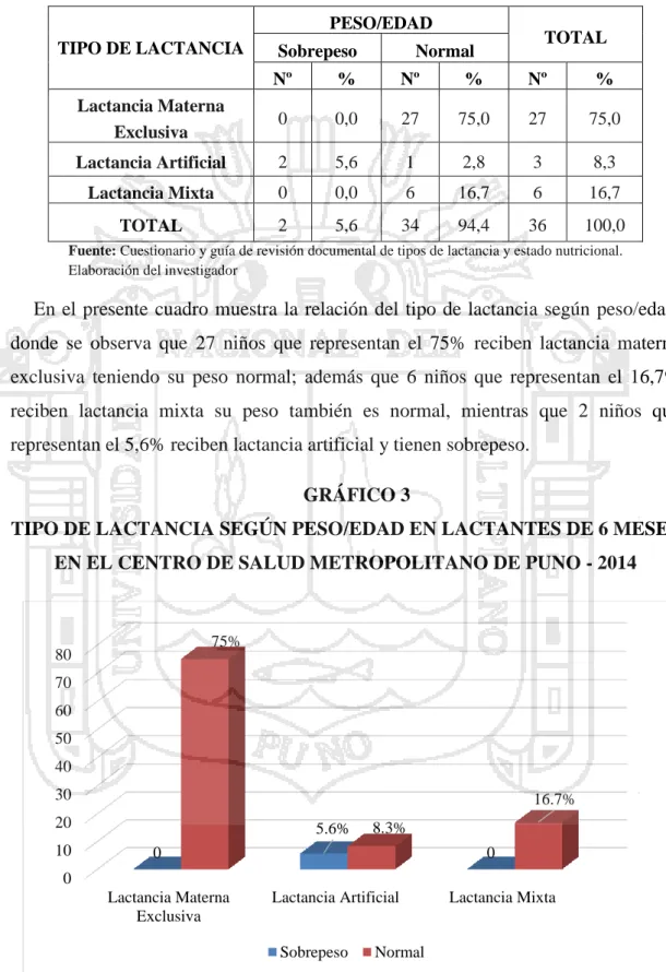 GRÁFICO 3 