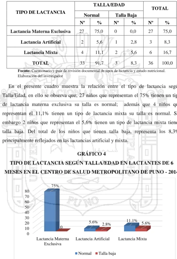 GRÁFICO 4 
