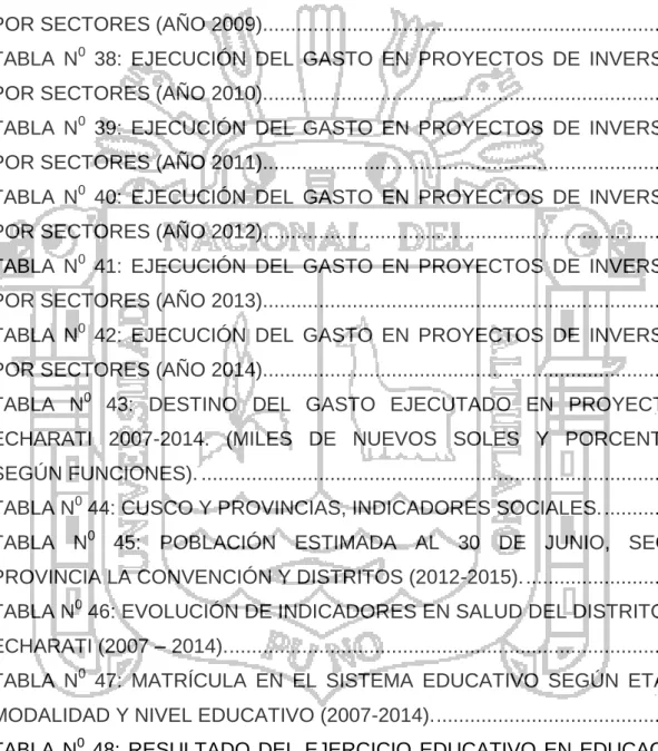 TABLA N 0  34:  EVOLUCIÓN DEL GASTO EJECUTADO EN PROYECTOS DE  INVERSIÓN ANUALMENTE ECHARATI (2007-2014)