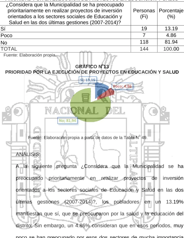 GRÁFICO N 0 13 