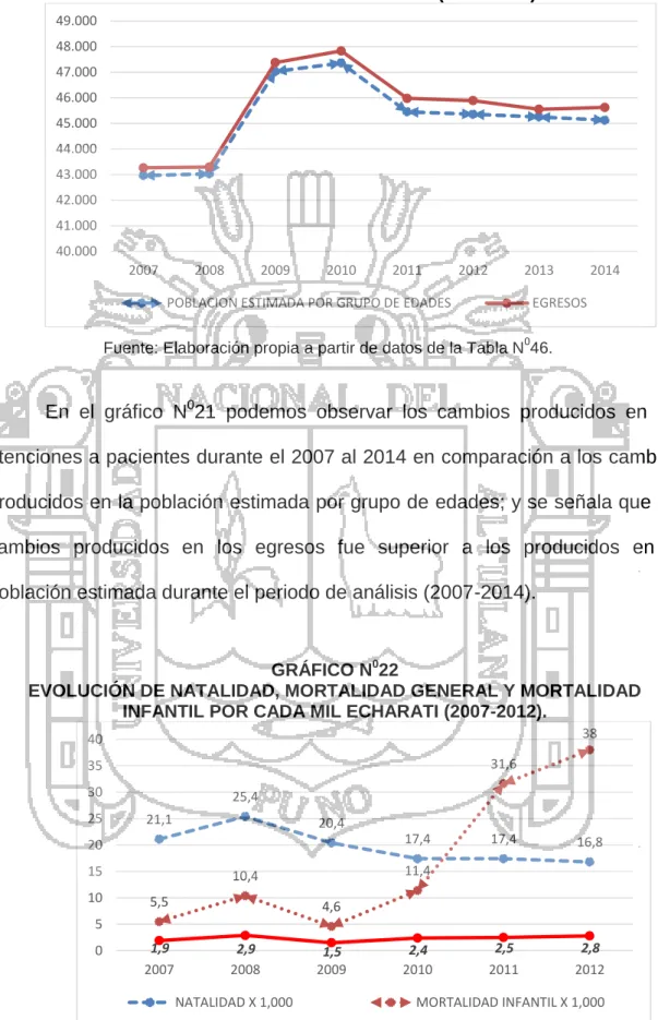 GRÁFICO N 0 22 