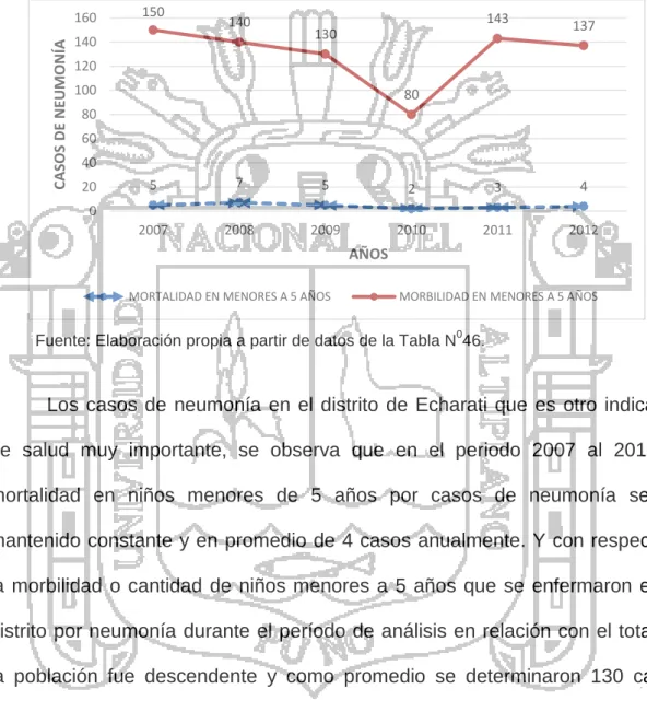GRÁFICO N 0 23 