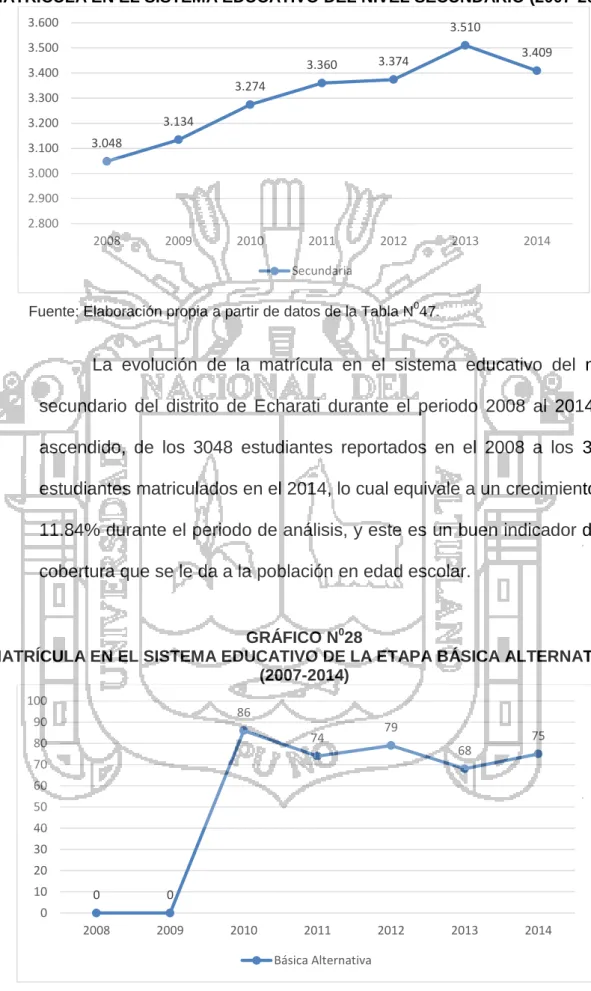 GRÁFICO N 0 28 