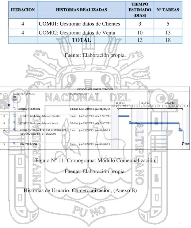 Tabla N° 8: Planificación de Tareas: Módulo Comercialización 