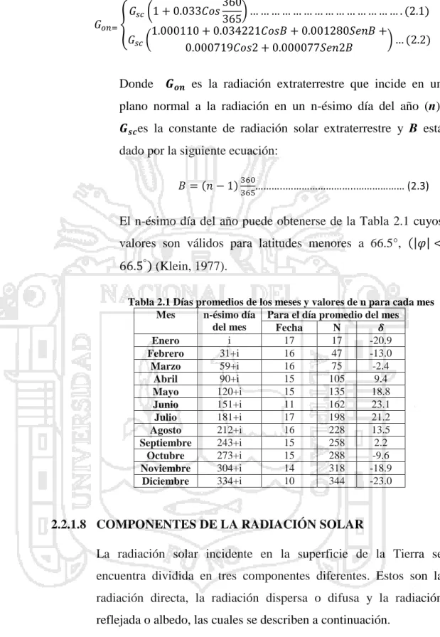Tabla 2.1 Días promedios de los meses y valores de n para cada mes  Mes  n-ésimo día  