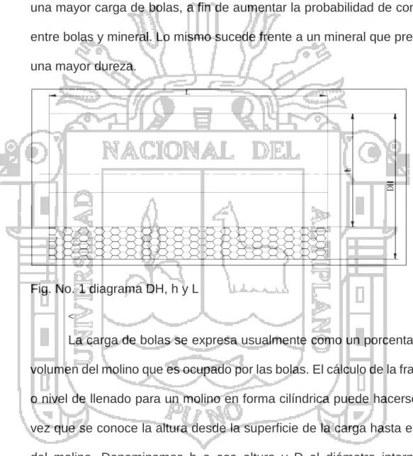 Fig. No. 1 diagrama DH, h y L 