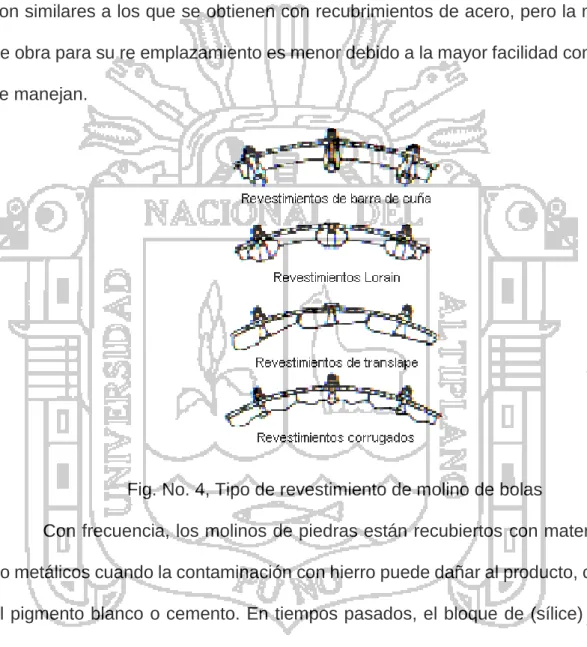 Fig. No. 4, Tipo de revestimiento de molino de bolas 