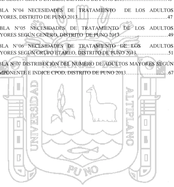 TABLA  N°  01  PREVALENCIA  DE  CARIES  DENTAL  EN  ADULTOS  MAYORES  DEL DISTRITO DE PUNO 2013……………………...................................................43  TABLA N°02EXPERIENCIA DE CARIES DENTAL MEDIANTE EL INDICE CPOD  SEGÚN GENERO, DISTRITO DE PUNO 201