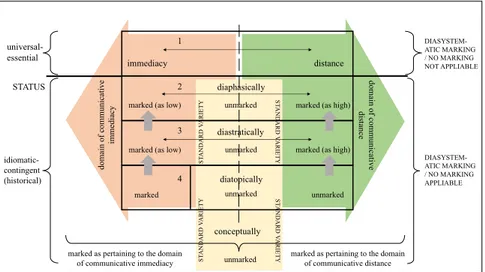 Figure 1. New proposal for the chain of varieties  Source: Del Rey (2020) 