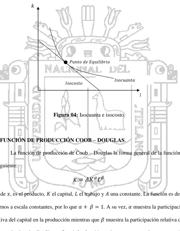 Figura 04: Isocuanta e isocosto 