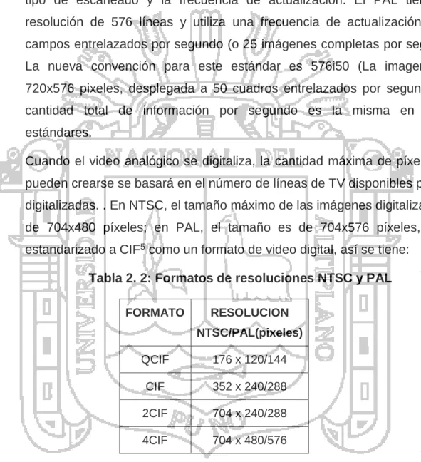 Tabla 2. 2: Formatos de resoluciones NTSC y PAL 