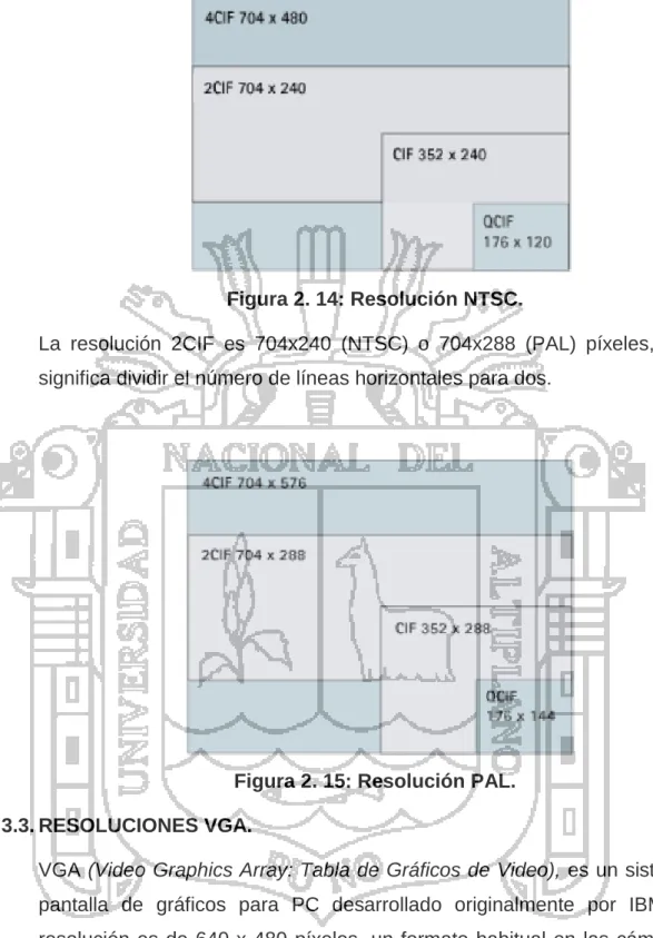Figura 2. 15: Resolución PAL. 