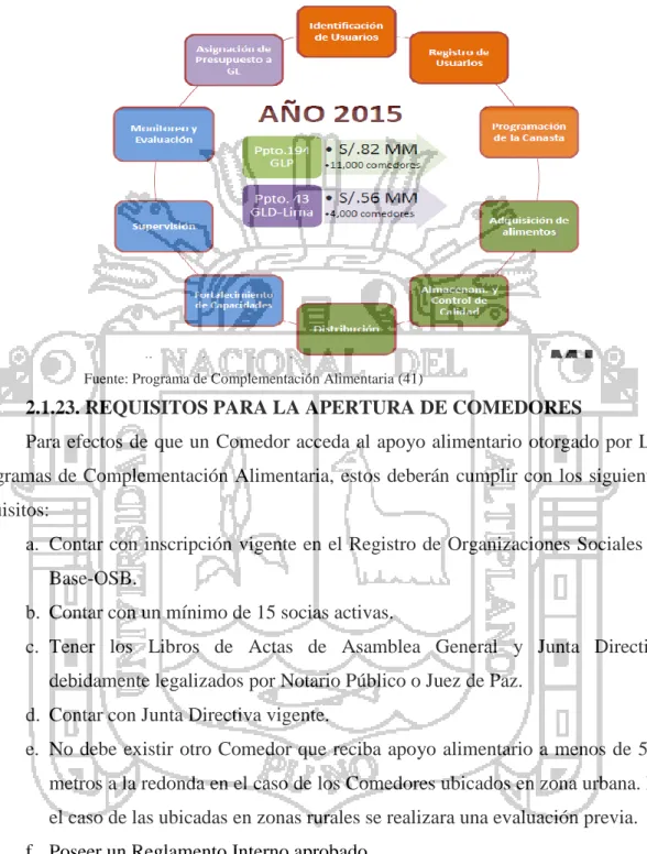 Gráfico N°  01 