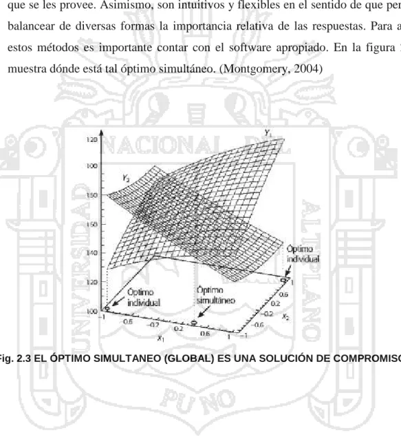 Fig. 2.3 EL ÓPTIMO SIMULTANEO (GLOBAL) ES UNA SOLUCIÓN DE COMPROMISO