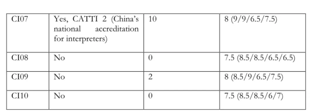 Table 3 Assignment of research participants  