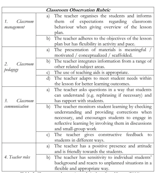 Table 3: Classroom observation rubric, based on Huang (2010) 