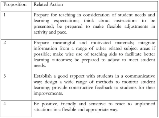 Table 5: Action plan in relation to each proposition 