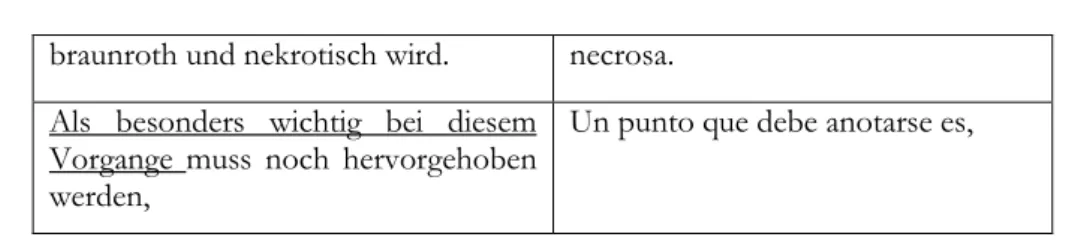 Table 7. Omissions in Koch (1890: 1080 and ff.) 