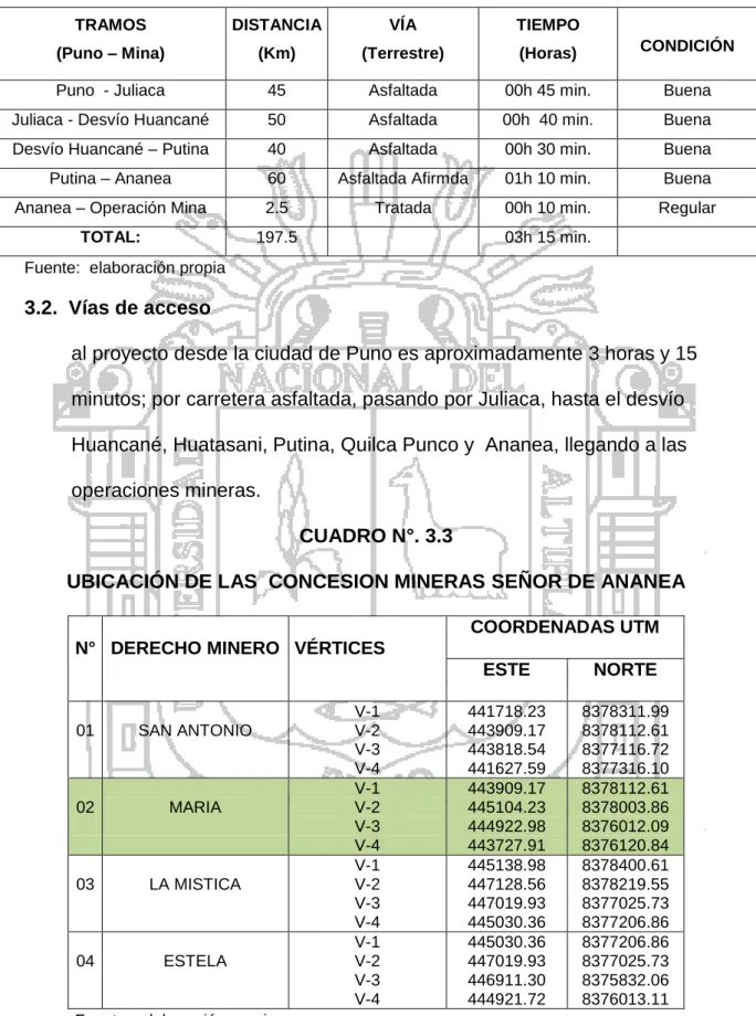CUADRO Nº. 3.2          ACCESO AL PROYECTO MINERO 