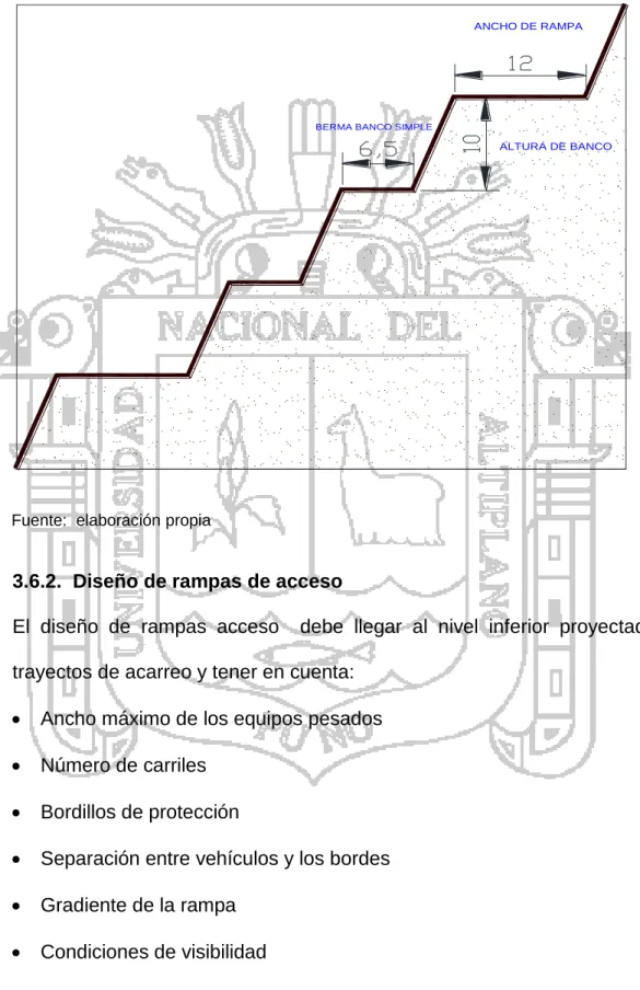 GRÁFICO Nº 3.3 