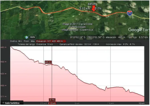 Figura 2.6. Perfil de elevación ruta de prueba 3. 