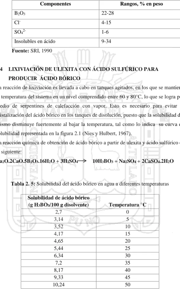 Tabla 2. 4: Rangos típicos de composición de menas de ulexita