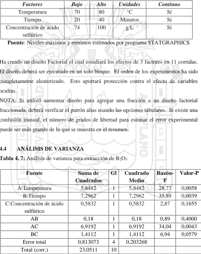 Tabla 4. 6: Niveles máximos y mínimos