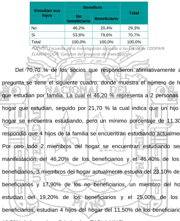 TABLA N°14  HIJOS QUE ESTUDIAN  