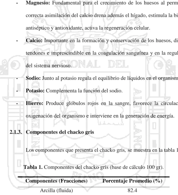 Tabla 1. Componentes del chacko gris (base de cálculo 100 gr). 