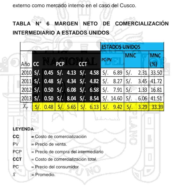 TABLA  N°  6  MARGEN  NETO  DE  COMERCIALIZACIÓN  DEL  INTERMEDIARIO A ESTADOS UNIDOS  